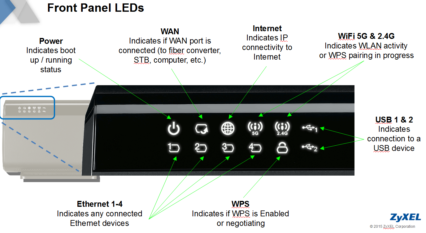 Zyxel Router Troubleshooting Basics What Do The Lights Mean